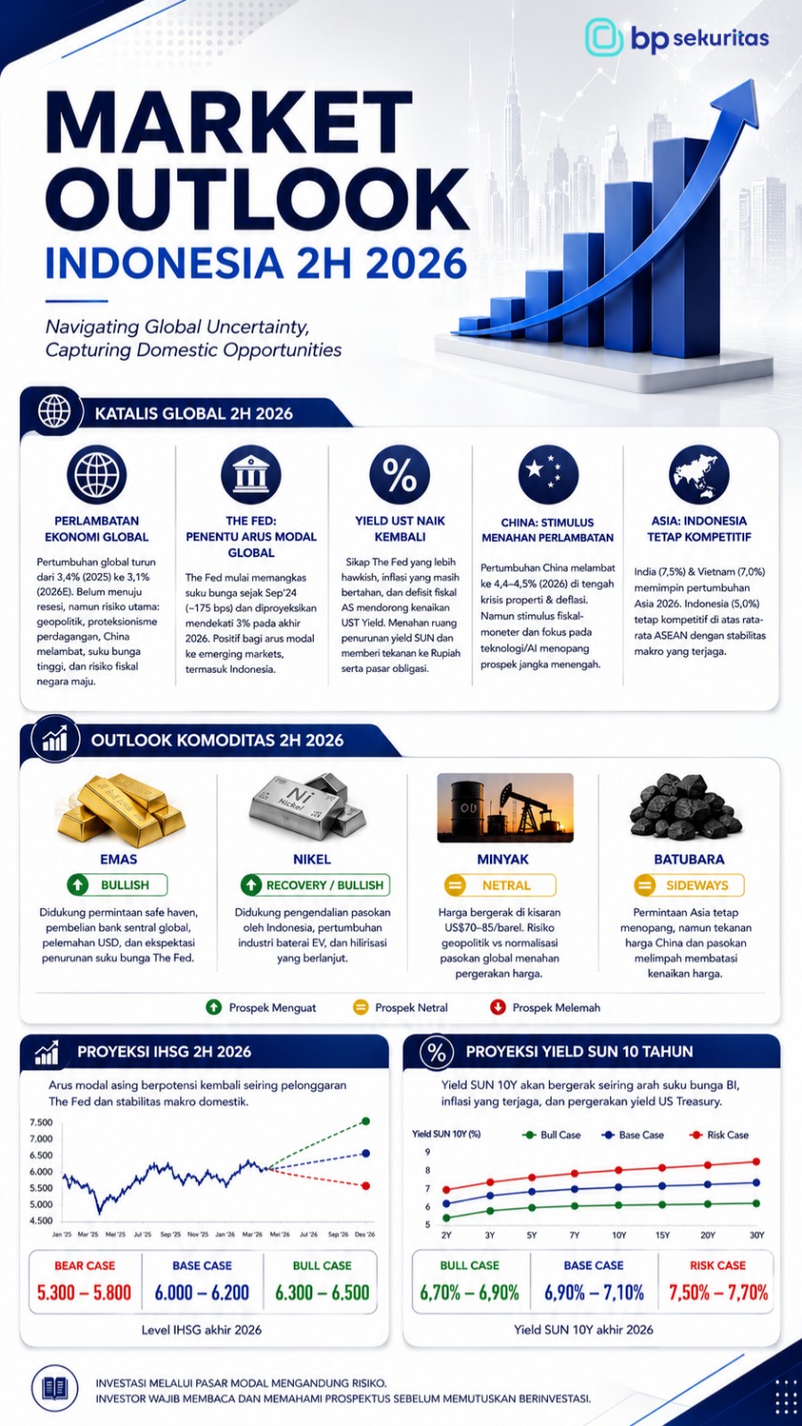 Market Insight — Edisi Perdana